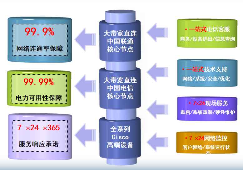 德阳机房网络
